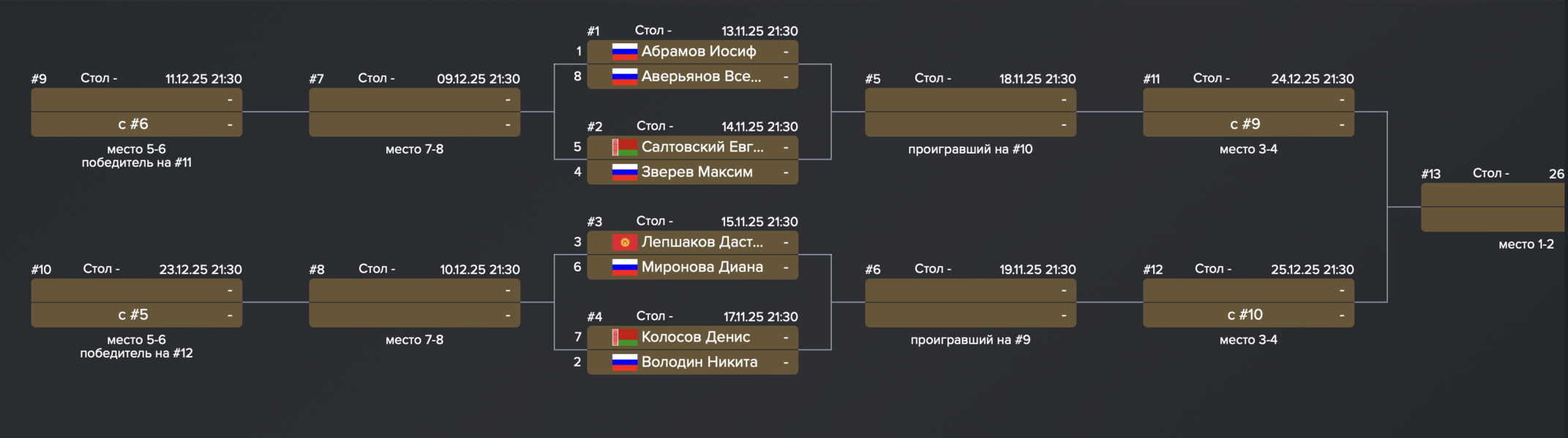Илюстрация к записи BetBoom Кубок мира 2025 по свободной пирамиде