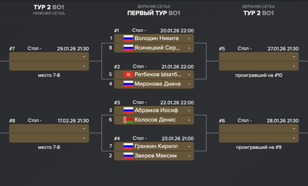 Илюстрация к записи BetBoom Лига чемпионов 2026 1 этап