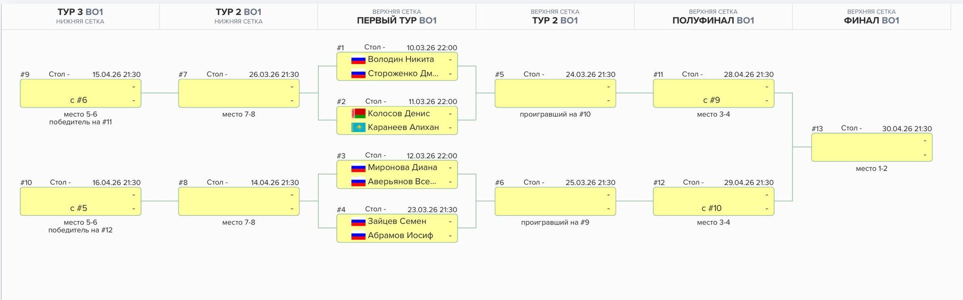 Илюстрация к записи BetBoom Лига Чемпионов 2026: участники второго этапа и расписание матчей