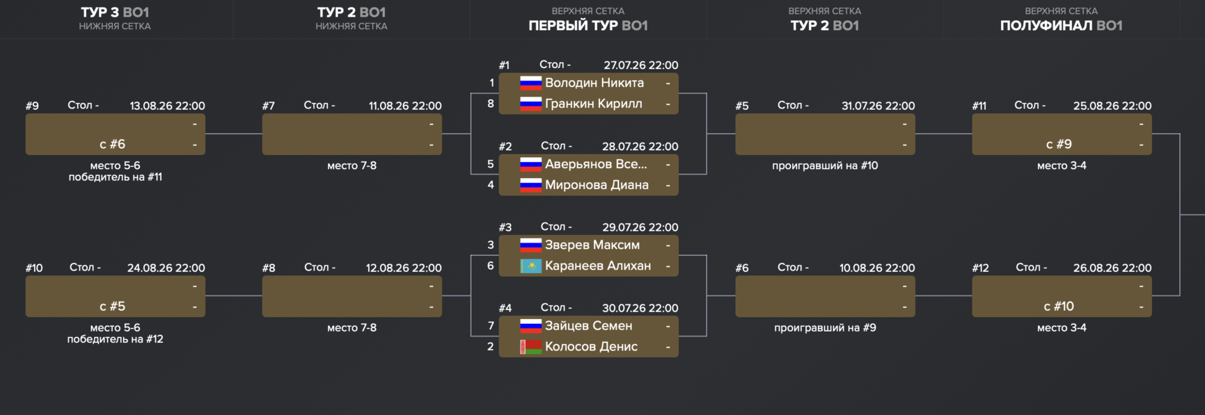 Илюстрация к записи BetBoom Лига чемпионов. Третий этап стартует 27 июля