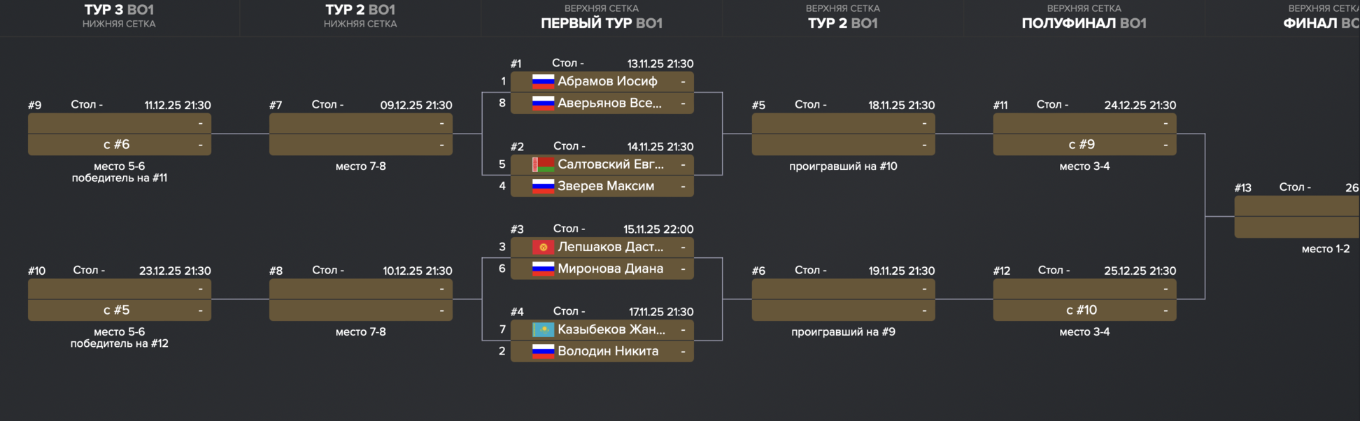Илюстрация к записи BetBoom Кубок мира 2025 по свободной пирамиде