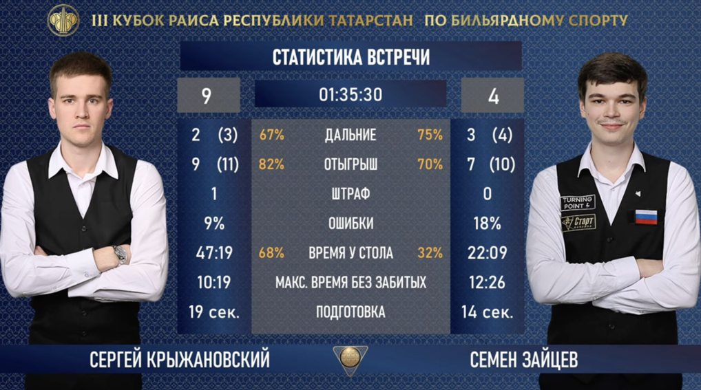 Мужской финал