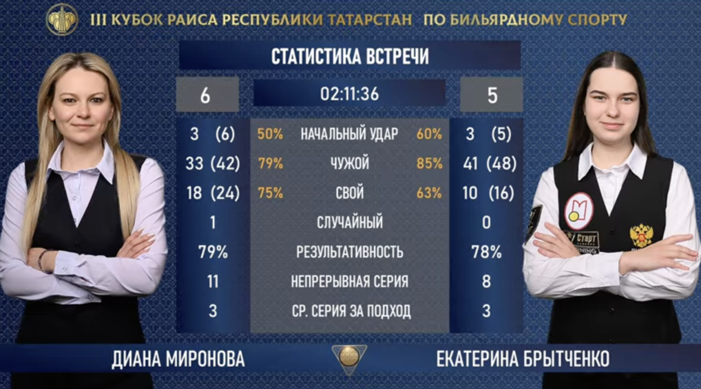 Женский финал